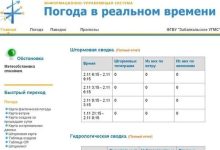 Photo of Прогноз погоды на сегодня: актуальная информация в реальном времени
