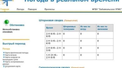 Photo of Прогноз погоды на сегодня: актуальная информация в реальном времени