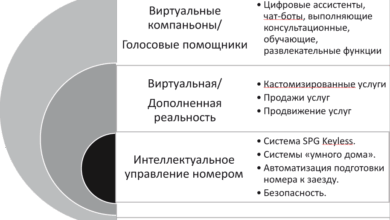 Photo of Тенденции развития гостеприимства и цифровизация отрасли