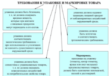 Photo of Основы законодательства о маркировке продукции