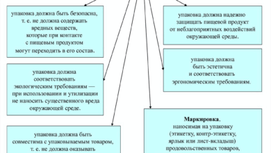 Photo of Основы законодательства о маркировке продукции
